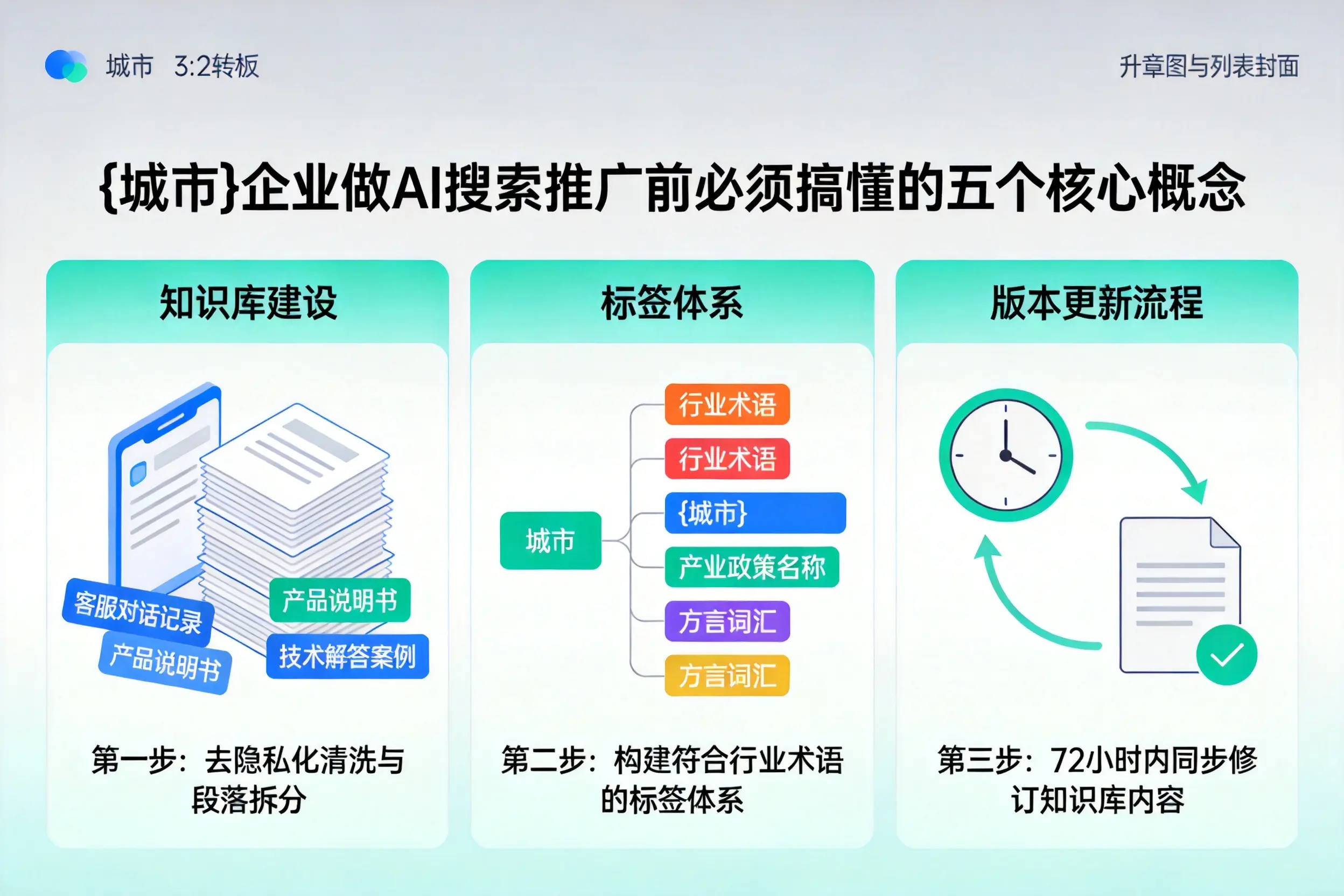 佛冈企业做AI搜索推广前必须搞懂的五个核心概念